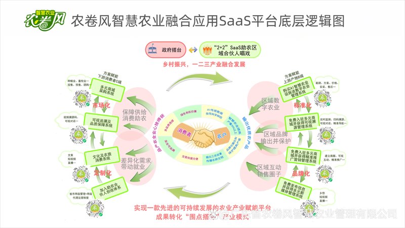 武汉智慧农业:科技让农业插上翅膀